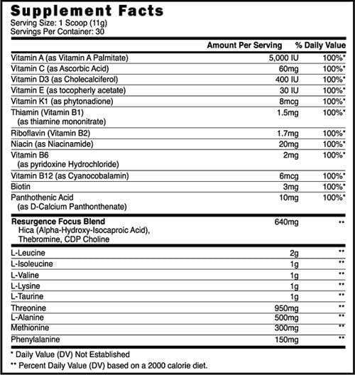 Blackstone Labs BCAA FRUIT PUNCH BCAA Resurgence Blackstone Labs