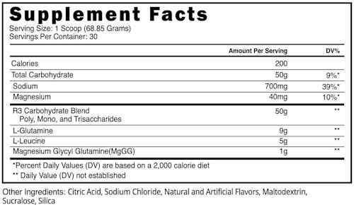 Blackstone Labs Formula 19 Pre-Workout Blackstone Labs facts