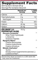 BSN CellMass 2.0 Pre and Post Workouts fact