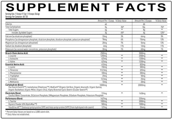 Primeval Labs Intracell 7