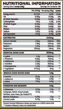 Chemical Warfare Intra Surgance-3