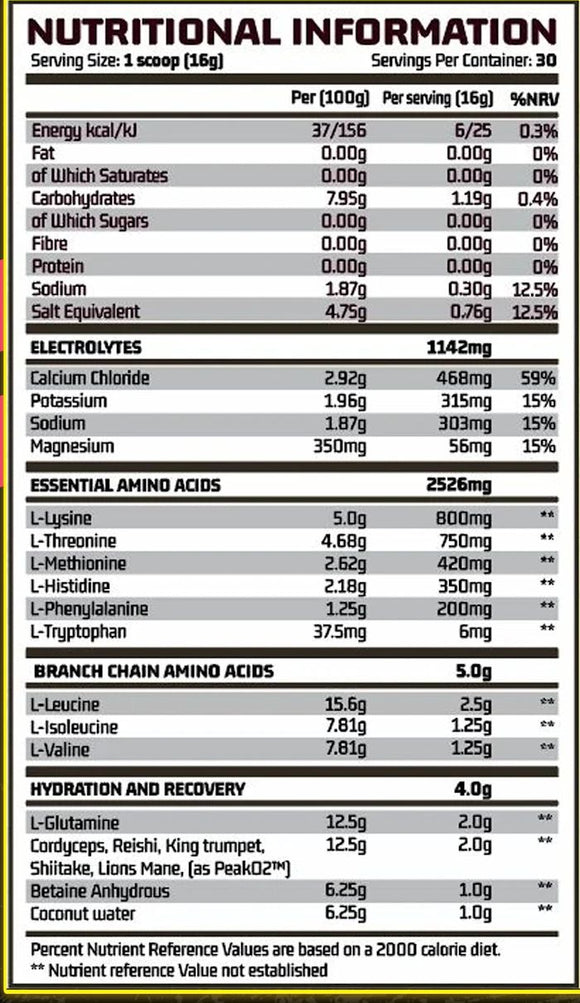Chemical Warfare Intra Surgance