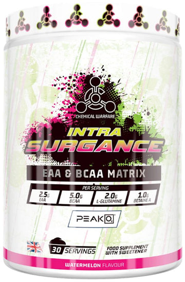 Chemical Warfare Intra Surgance