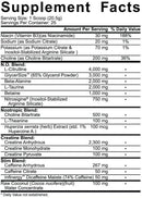 5% Nutrition Kill It Reloaded Pumps Pre-Workout fact