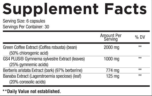 Core Nutritionals Load