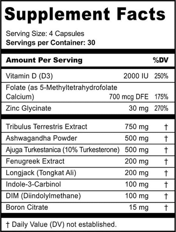 Panda Supps TEST 120 Caps fact