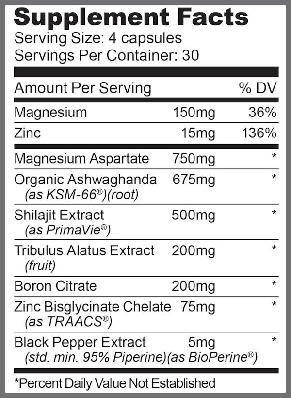 Ryse Supplements Test label