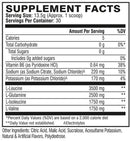 XTEND X Airheads Candy fact